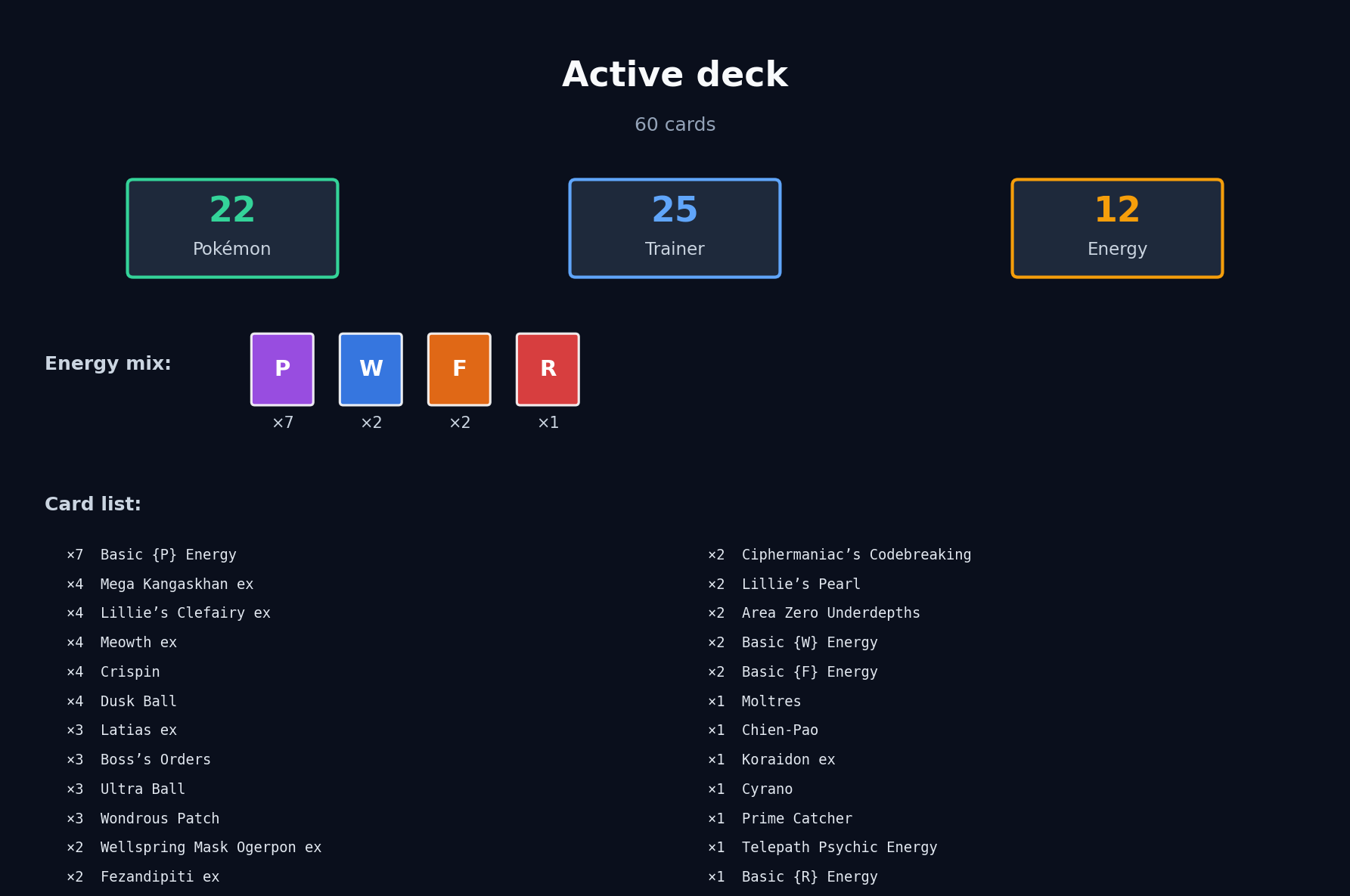 60-card deck composition